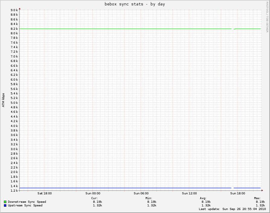 bebox sync stats