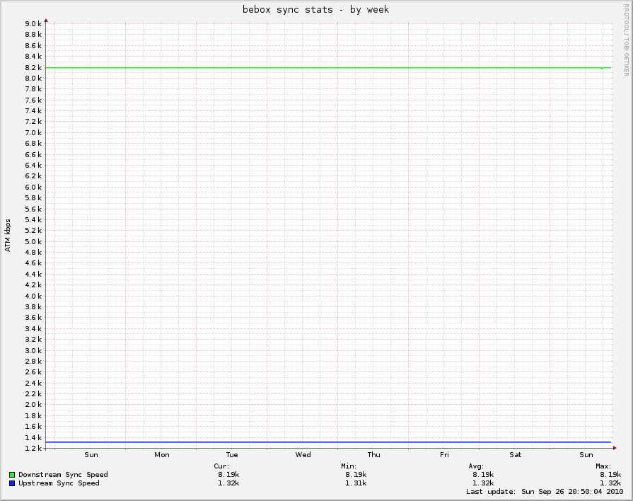 bebox sync stats