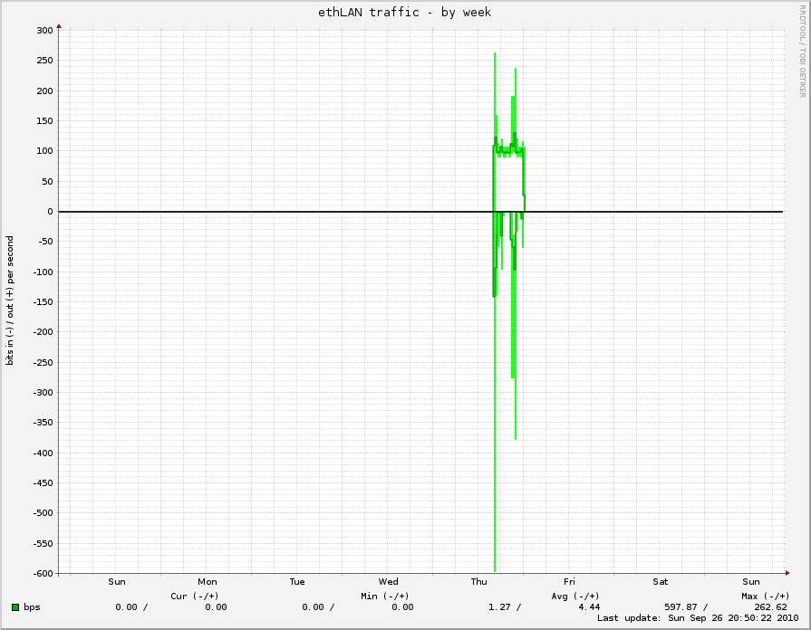 ethLAN traffic