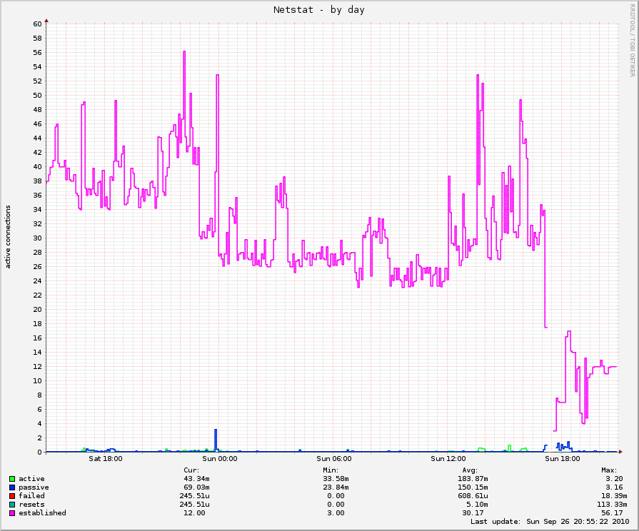 Netstat